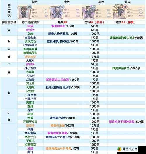 最强蜗牛特工桂小郎选择攻略