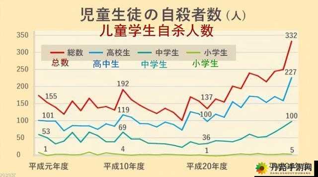 日本の中学校学生数が持续减少