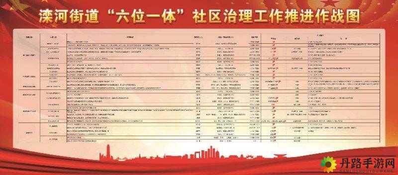 一体 6 交具体是哪 6 个地方相关内容