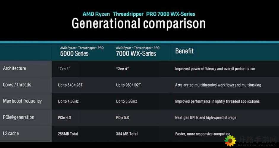 7980x 与 7995wx 之比较分析