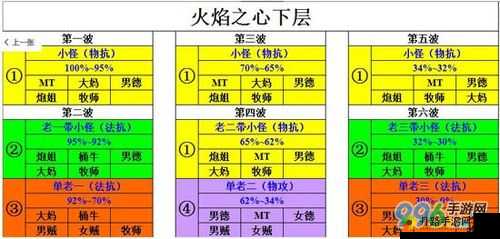 《我叫MT2》公会副本阵容打法推荐 副本解析？