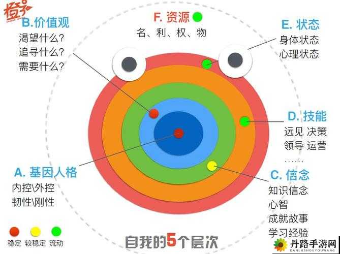 如何一根笔搞自己：探秘独特的自我探索方式