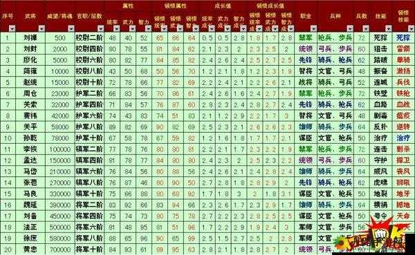 《卧龙吟》武将顿悟常识解析：13条必备知识