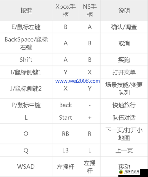 八方旅人手柄失效怎么办