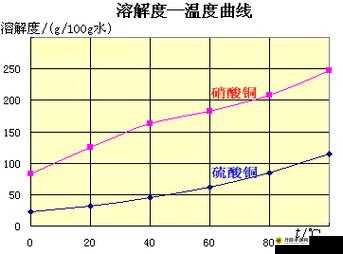 铜水好痛与铜水好深的区别：痛感与深度的差异