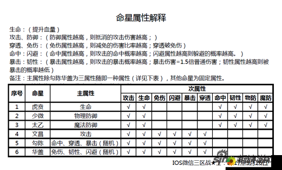 传奇世界手游法师命星搭配指南：如何选择法师命星