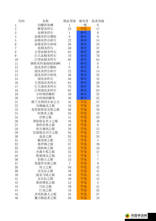 火炬之光2套装代码汇总：大终极职业装备代码大全