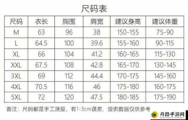 三叶草 M 码和欧洲码对比：选码不再纠结