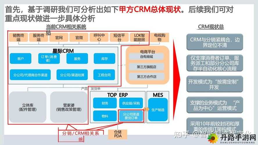 成免费 crm：一站式客户关系管理解决方案