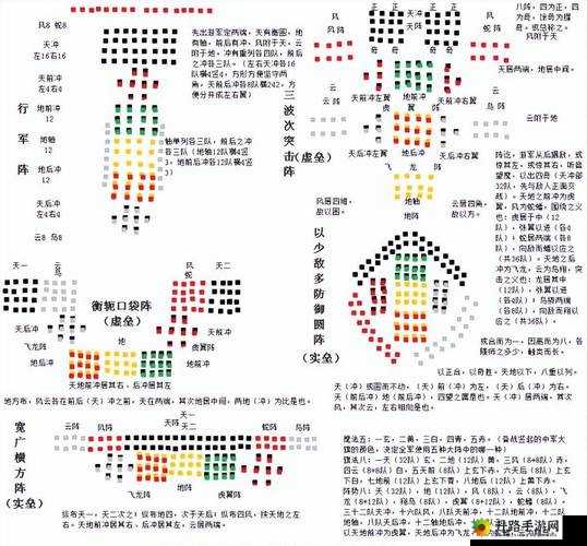 天天传奇进阶玩法阵型站法深度解析