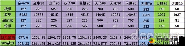 《雷霆战机》战斗力计算方法解析