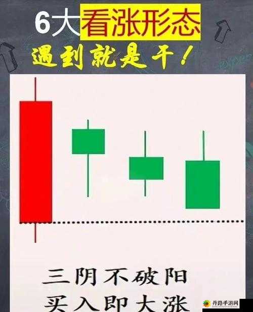 一阴吞两阳与 MACD 的关系：技术分析要点