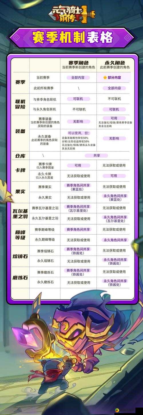 冒险骑士团稀有材料获取攻略