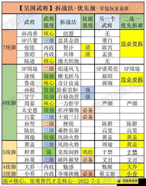 国志战略版自定义武将功能解析：武将定制玩法详解