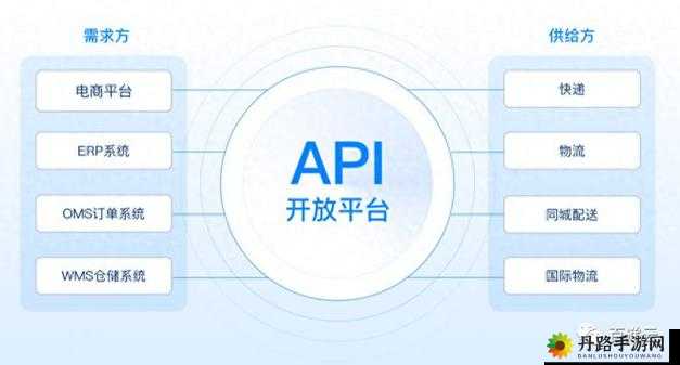 免费开放的 API 大全软件：实用工具集