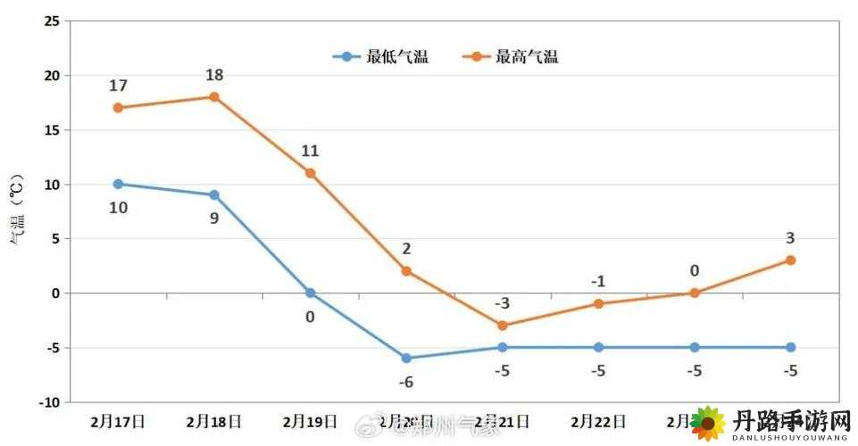 升温 1V.1H：重要的温度变化指标