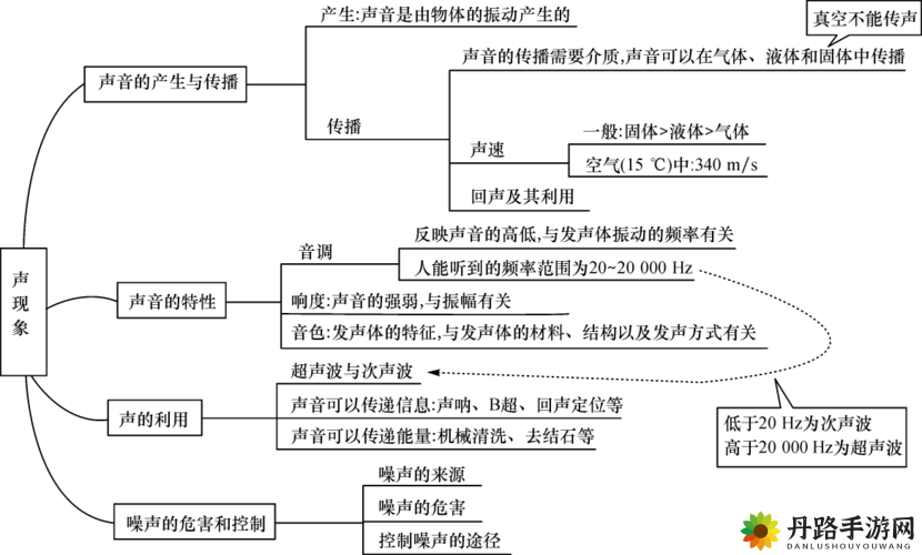 摇床与喘气声：探索未知的声音世界