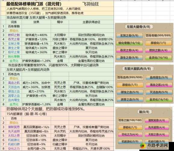 了不起的修仙模拟器烈风伤害属性解析