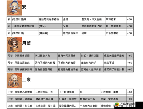 命运神界好感度提升方法与攻略心得分享