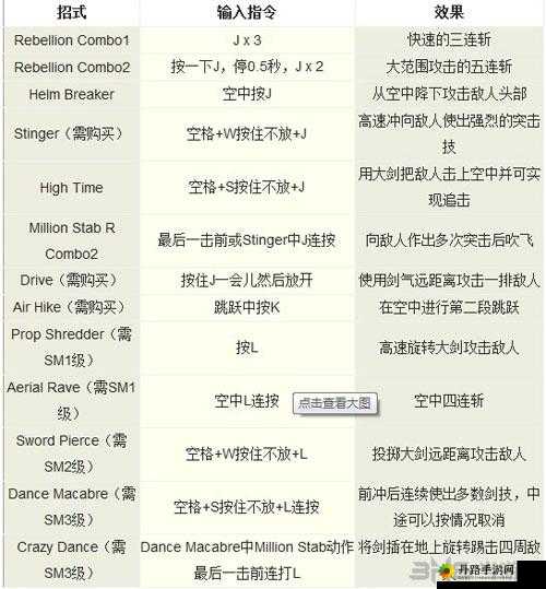 大剑出招表及操作方法和技能介绍