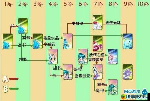 口袋精灵 2 火系精灵属性一览