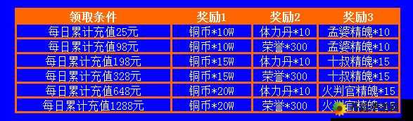 不良人手游 7 月 17 日活动汇总