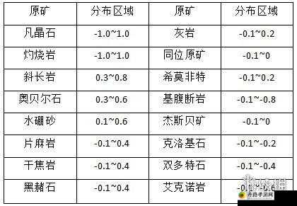 EVE 星战前夜精炼厂采矿指南