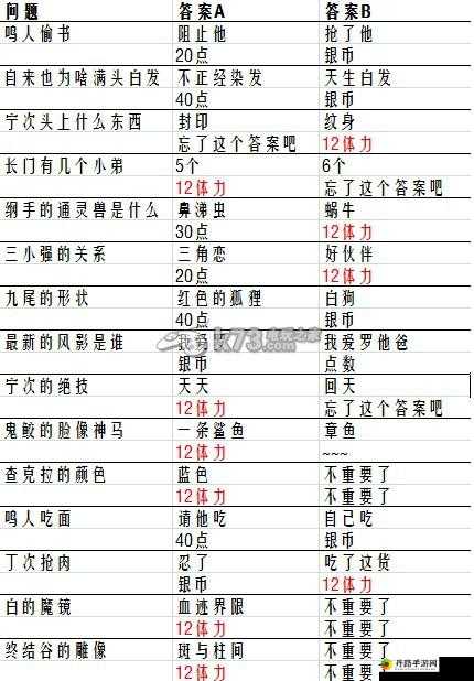 《火影传说》卡卡西问答活动攻略