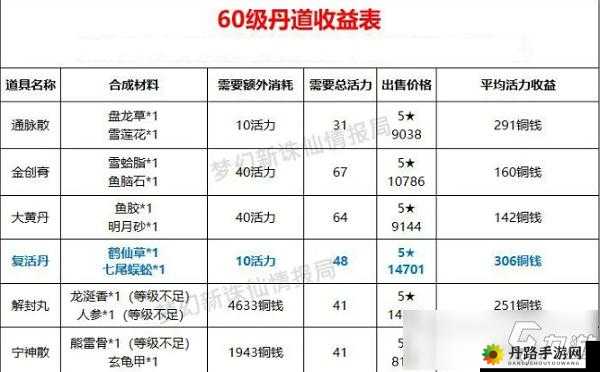 诛仙手游生活技能学习攻略秘籍