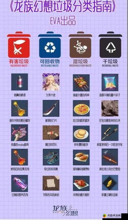 龙族幻想垃圾分类答案选择与解析