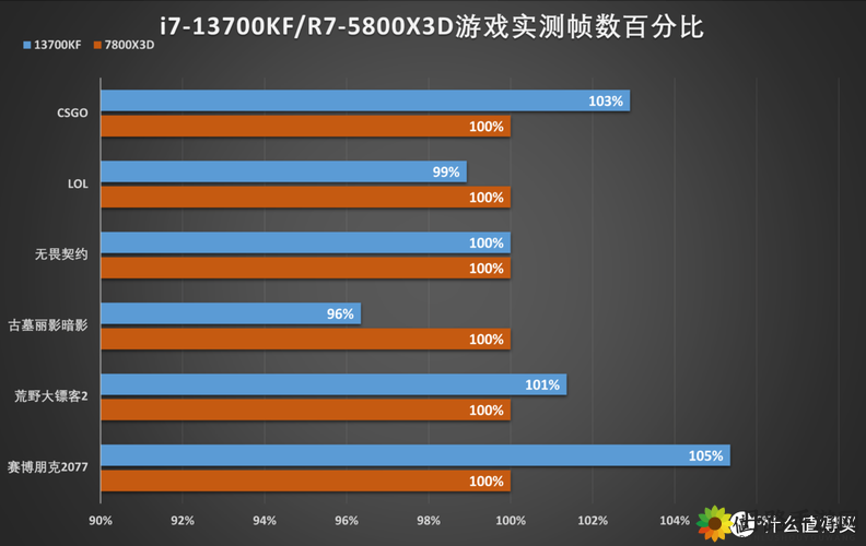 7980x 和 7995wx：性能大比拼