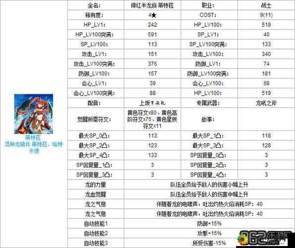 白猫计划4 星斧战士蒂特菈属性介绍