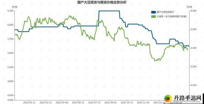 大豆行情网免费 v：专业大豆行情分析平台