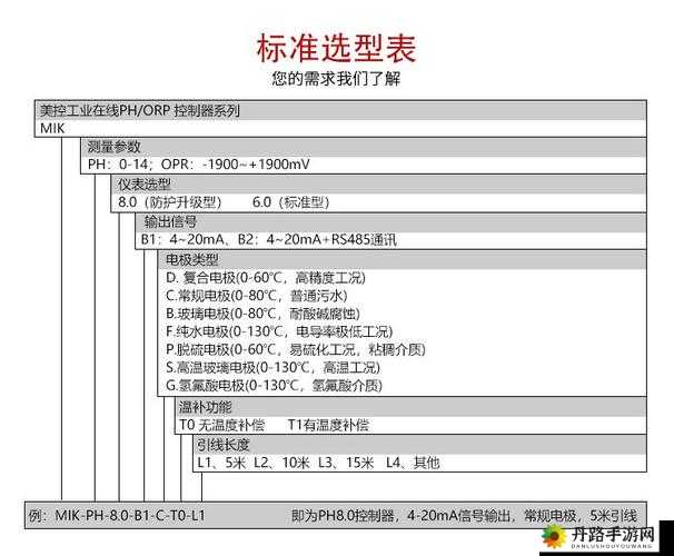 优质液体收集系统 ph 介绍