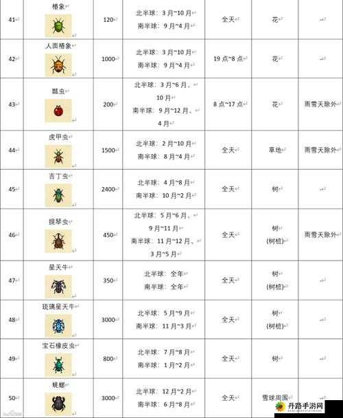 动物森友会昆虫出率变动解析：稀有虫类出现率揭秘