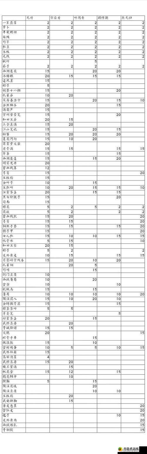 逆水寒高丽泡菜送礼攻略：最佳女角色选择指南