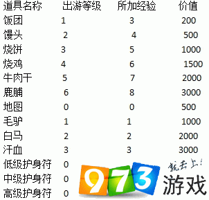 江个湖手游最佳出游搭配攻略推荐