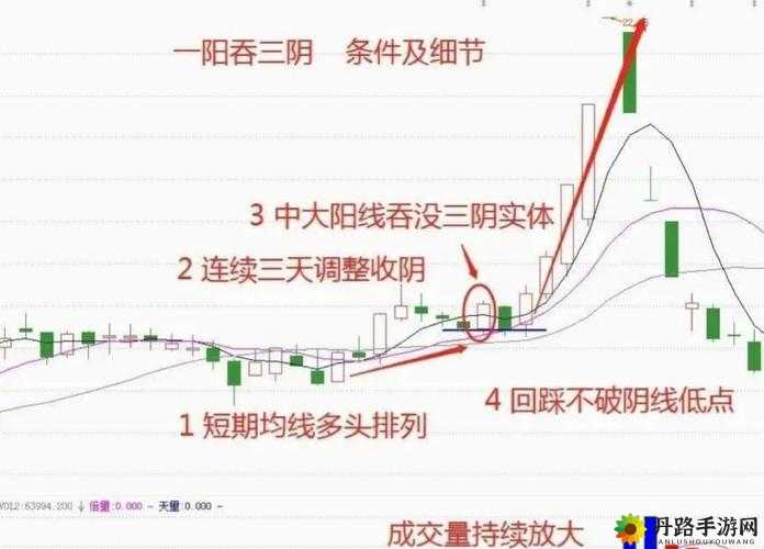 一阴吞两阳与 MACD 的关系探讨