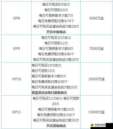 十万个冷笑话手游攒元宝攻略技巧