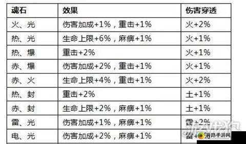 全民奇迹魂石组合 20 有哪些