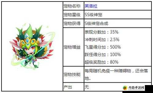 天天酷跑孔雀灵王详细评测视频