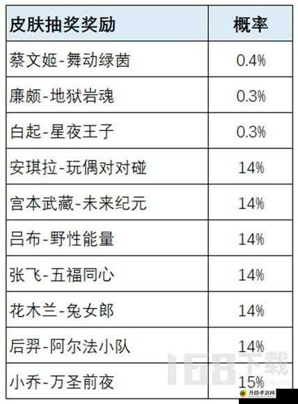 王者荣耀荣耀之战活动攻略