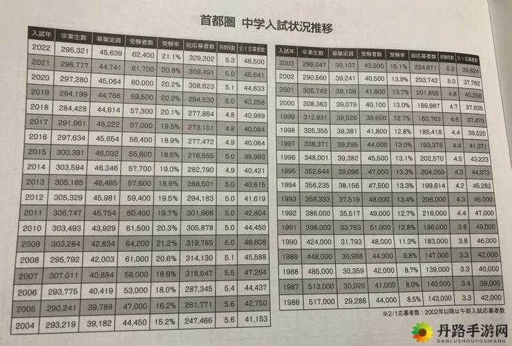 日本の中学校学生数が、近年減少傾向にある