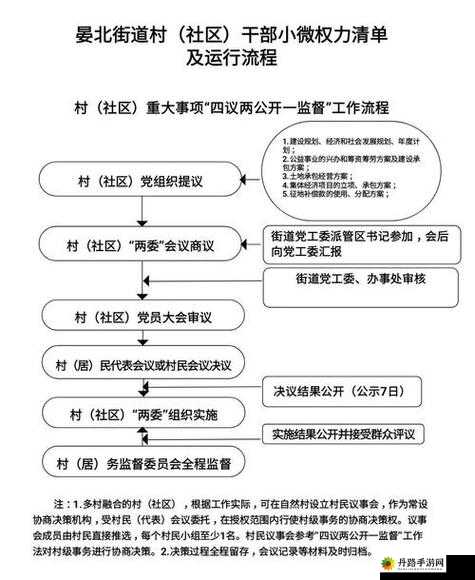 曹留社区 2024 年一二三四五六发展规划