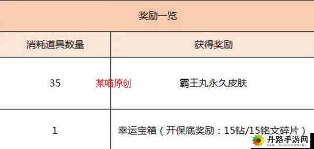 王者荣耀11月29日每日题答案：兑换霸王丸永久皮肤需要多少个霸王丸碎片？