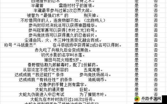 火影忍者手游答题攻略答案汇总分享