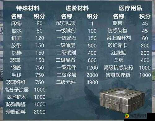 明日之后：如何快速提升安保积分至50000分？