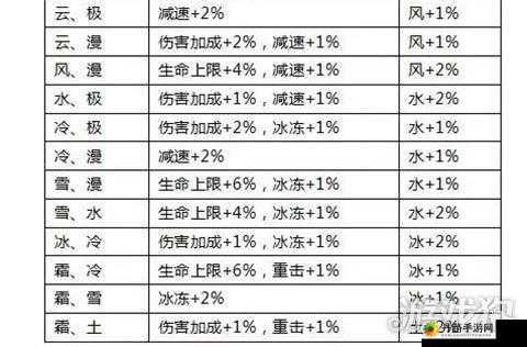 全民奇迹力魔魂石组合攻略