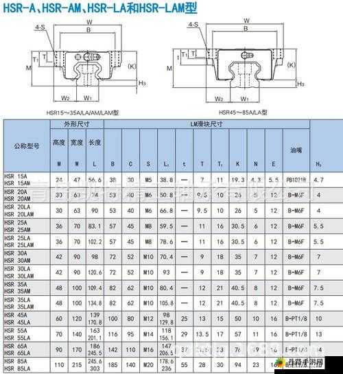 日本 THK 直线 HSR10RM 性能及应用探讨