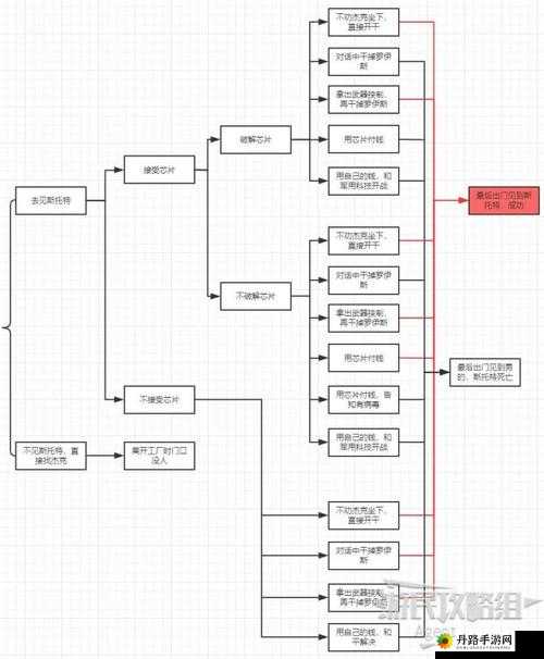 赛博朋克 2077：往日之影女巫银鞋支线攻略